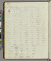 Go to image 254.