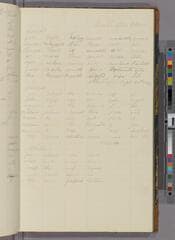 Go to image 91.
