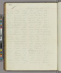 Go to image 216.