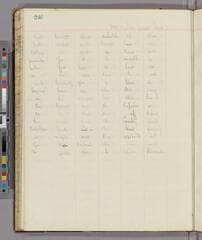 Go to image 130.