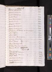 Go to image 31.
